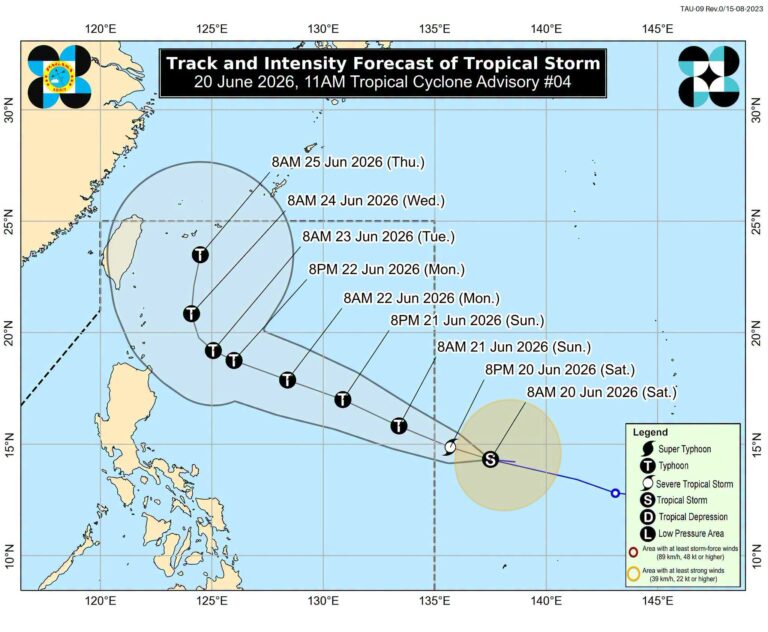 Typhoon Mekkhala track and intensity forecast map, PAGASA advisory June 20 2026